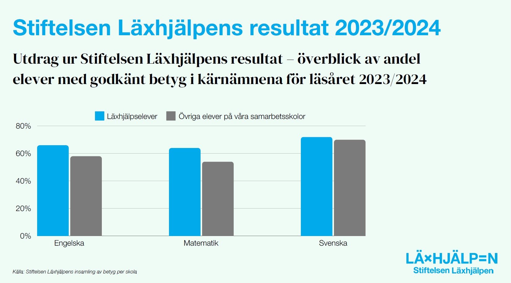 Läxhjäpen resultat kärnämnen.jpg