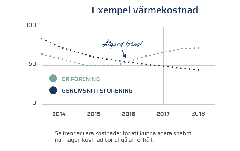 exempel-varmekostnad.png