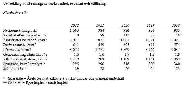 Ekonomiska Nyckeltal