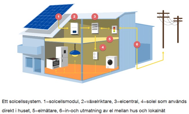 teknisk funktion solceller.jpg